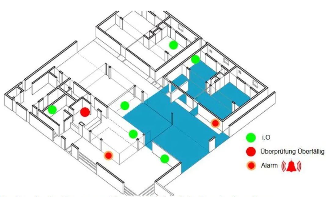 BigBag-Lager mit Temperatur- und Feuchtemonitoring